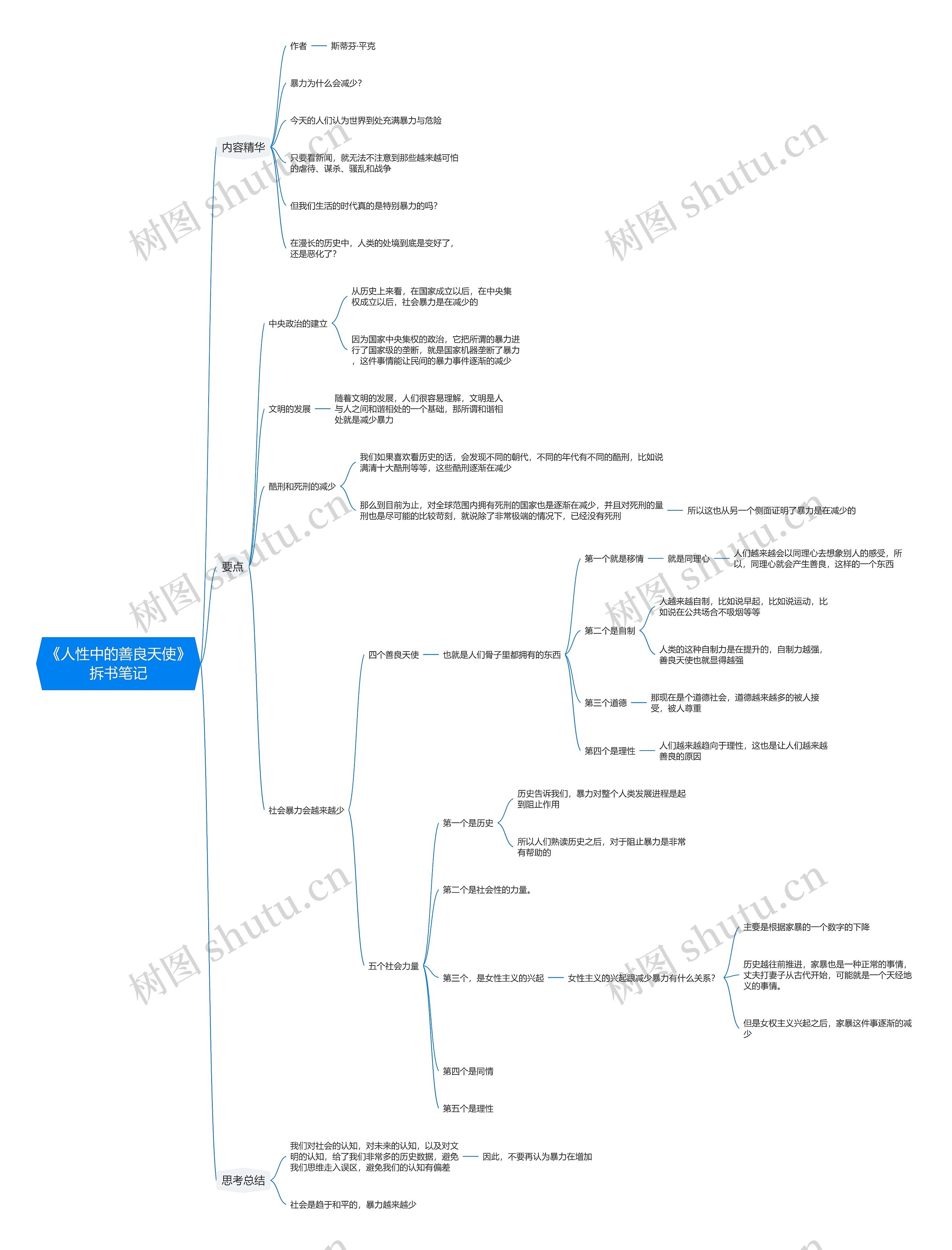 《人性中的善良天使》拆书笔记思维导图高清图 《人性中的善良天使》拆书笔记思维导图