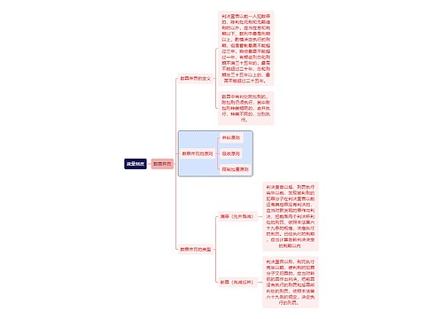 法学知识裁量制度思维导图