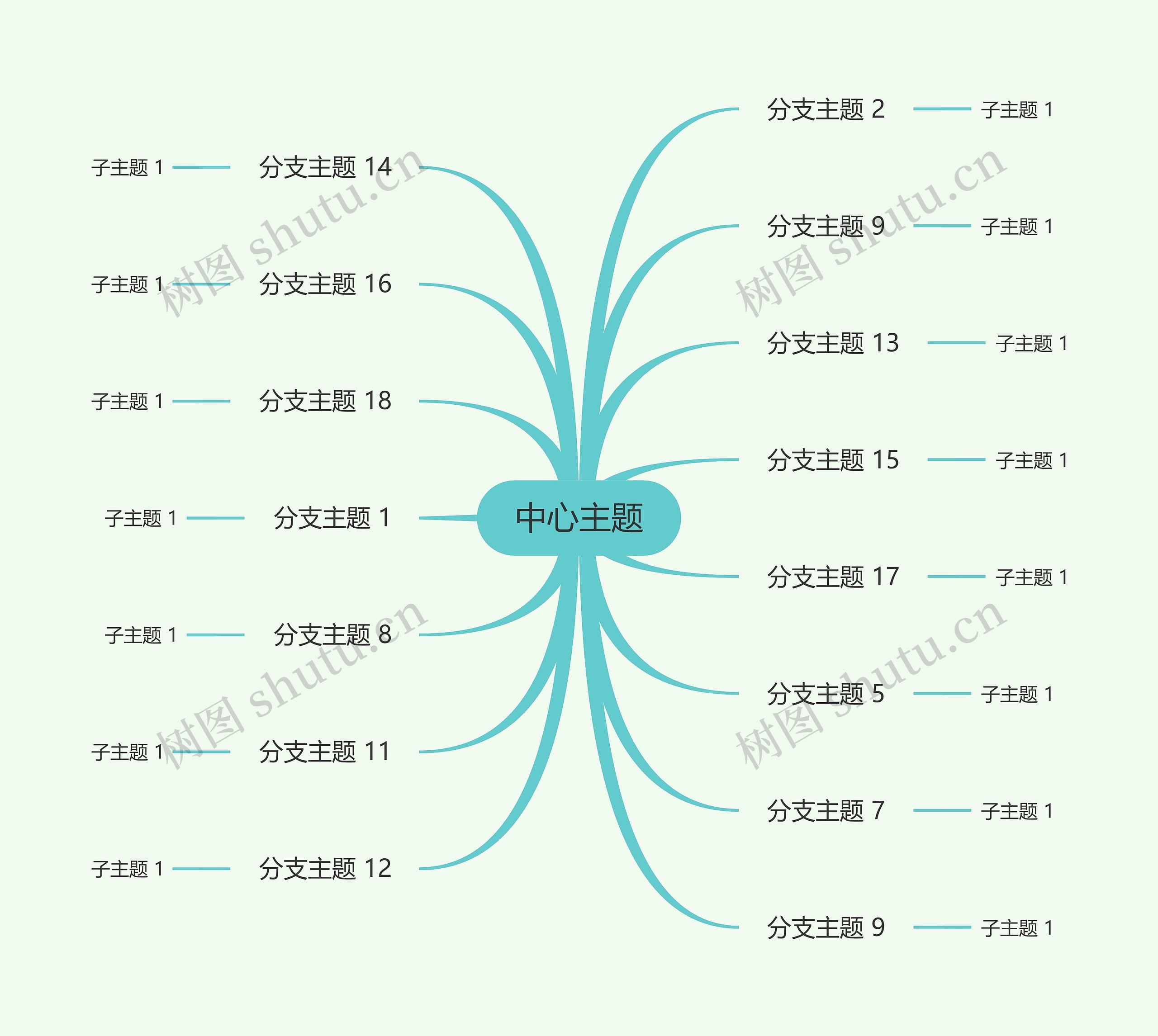 马卡龙蓝色主题思维导图