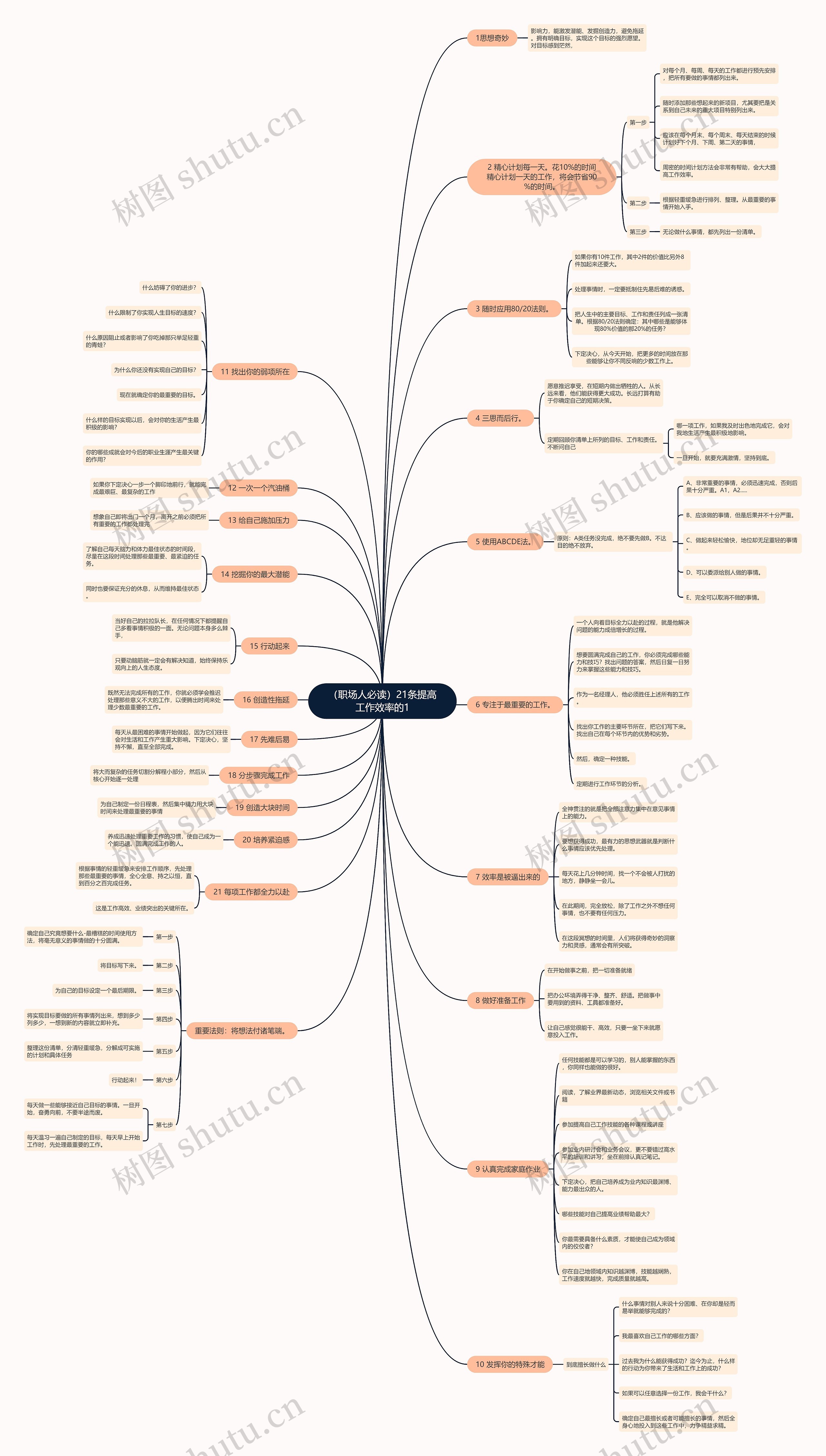 （职场人必读）21条提高工作效率的思维导图