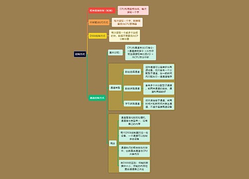 计算机考研知识控制方式思维导图