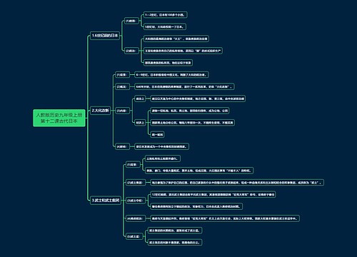 人教版历史九年级上册第十二课古代日本思维导图