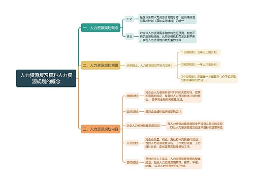 人力资源复习资料人力资源规划的概念