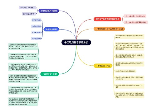 中国政府基本职能分析的思维导图