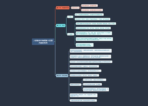 人教版初中物理第十四章内能的利用思维导图