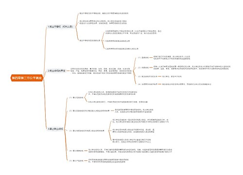 第四章第三节公平就业思维导图