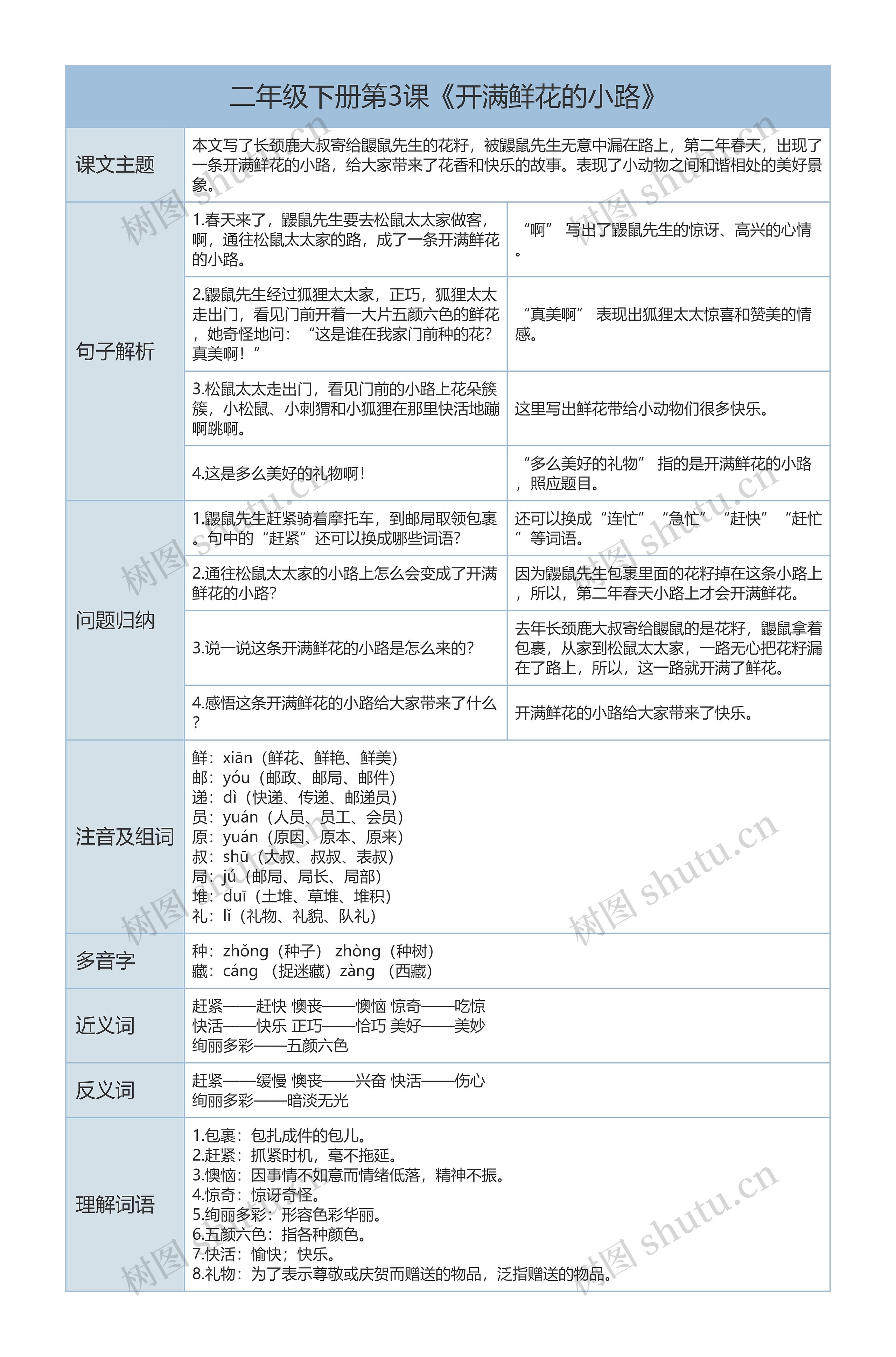二年级下册语文第3课《开满鲜花的小路》课文解析树形表格