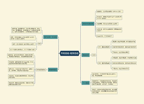 年终总结-框架总结
