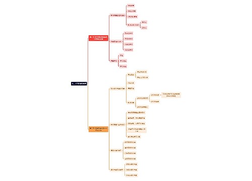 教资知识第二十五章 课堂管理思维导图