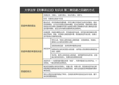 大学法学《刑事诉讼法》知识点 第二章回避之回避的方式