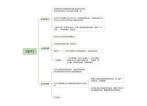 《童年》读书笔记思维导图