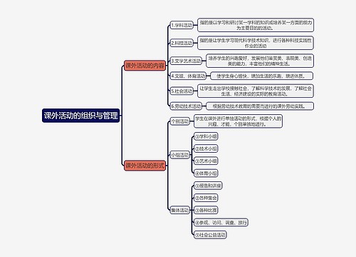 教育知识与能力《课外活动的组织与管理》思维导图