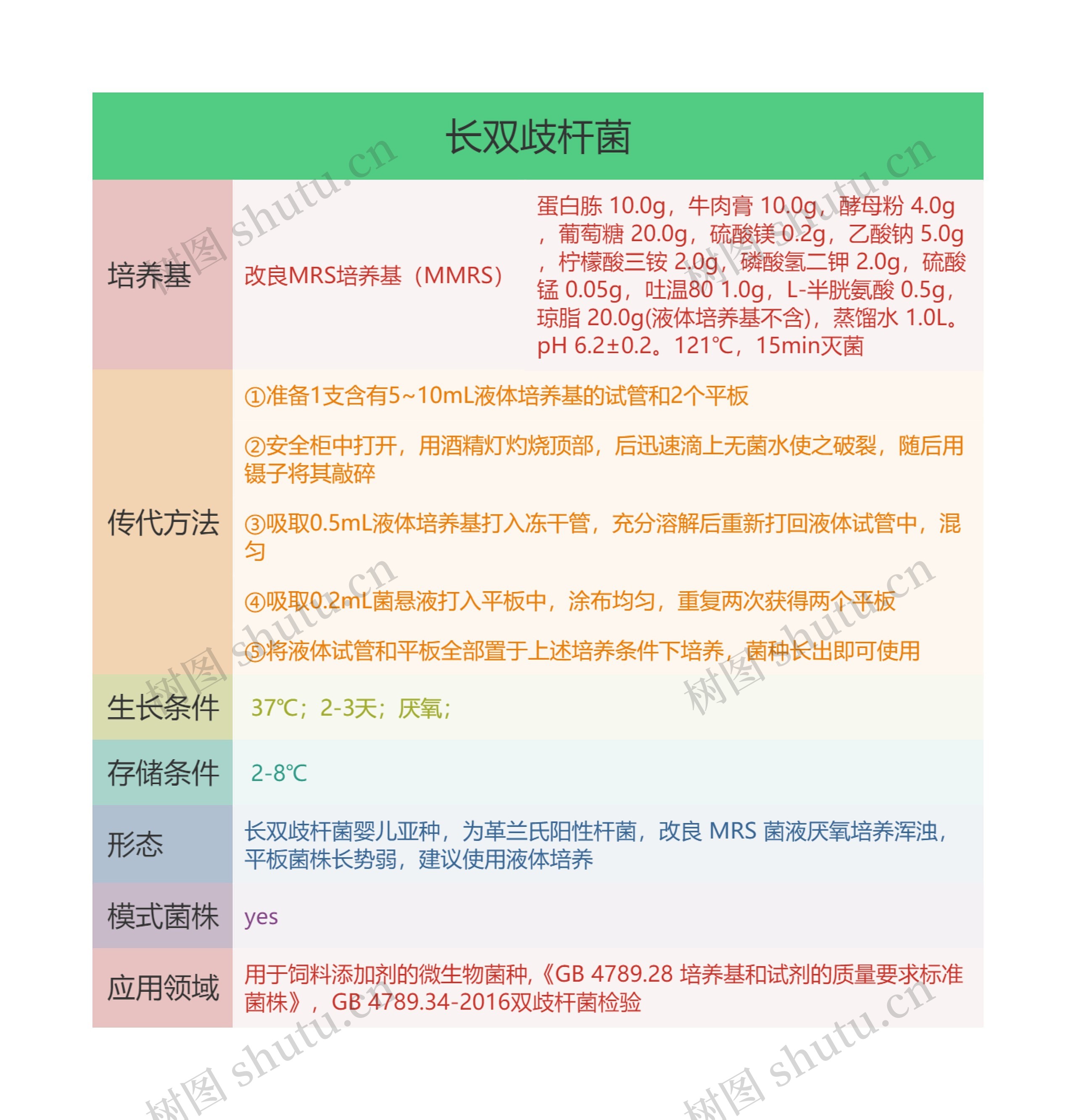 长双歧杆菌思维导图