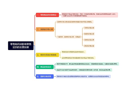 零售知识点影响零售定价的主要因素