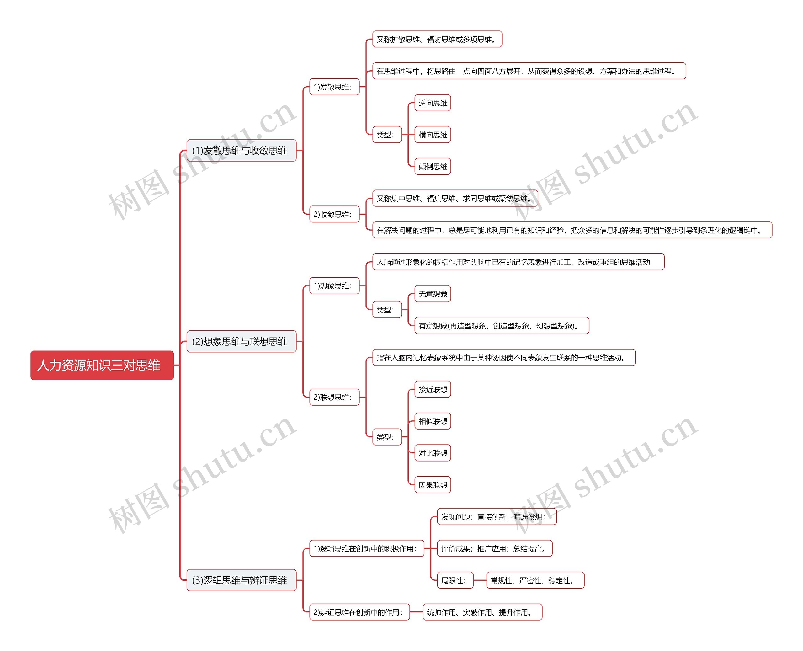 人力资源知识三对思维  思维导图
