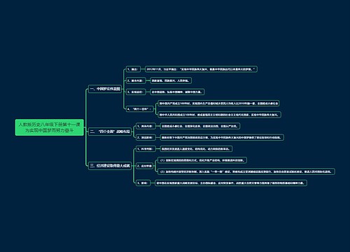人教版历史八年级下册第十一课为实现中国梦而努力奋斗思维导图