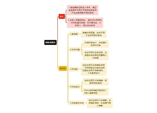 医学知识静脉麻醉药思维导图