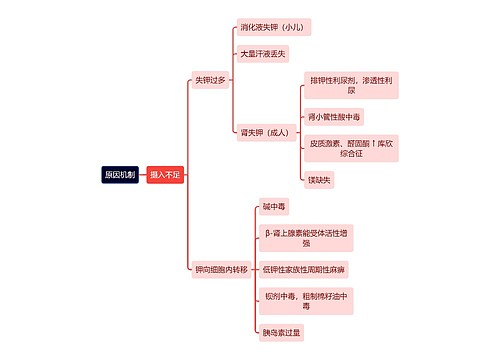 医学知识低钾血症原因机制思维导图