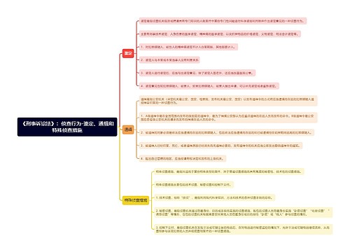 《刑事诉讼法》：侦查行为-鉴定、通缉和特殊侦查措施思维导图