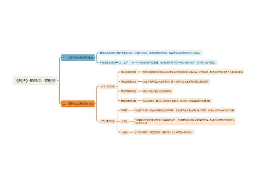 《刑法》知识点：罪刑法思维导图