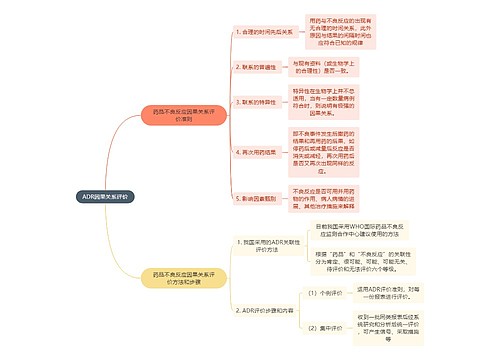 医学知识ADR因果关系评价思维导图