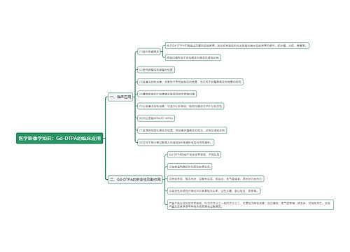 医学影像学知识：Gd-DTPA的临床应用思维导图
