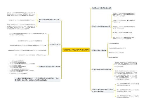 马克思主义中国化两大理论成果的思维导图