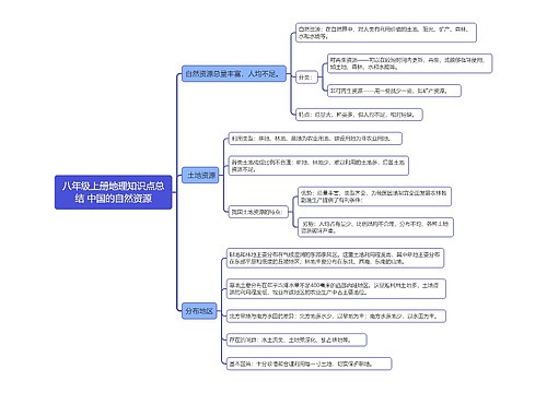 八年级上册地理知识点总结 中国的自然资源