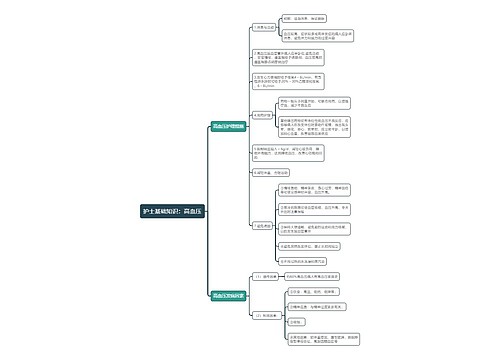 护士基础知识：高血压