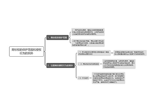 商标权的保护范围和侵权行为的例外思维导图