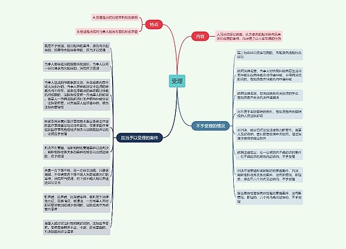 受理的思维导图