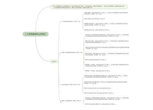 人力资源国家职业资格证的思维导图