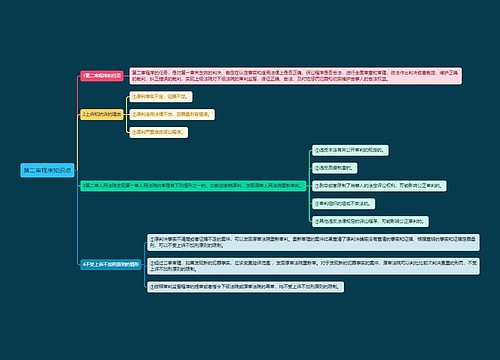 第二审程序知识点思维导图