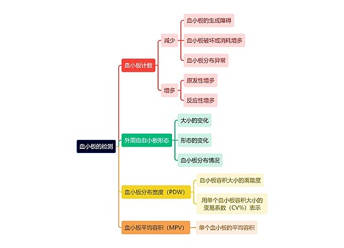 医学知识血小板的检测思维导图