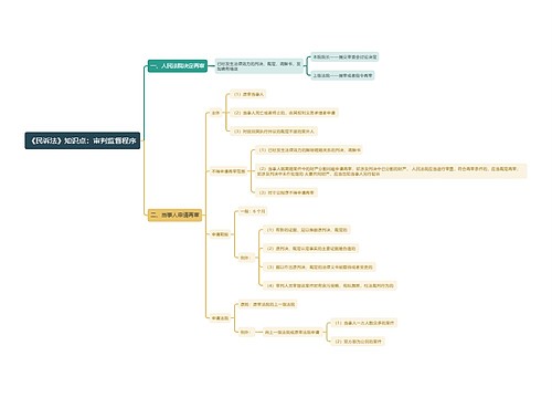 《民诉法》知识点：审判监督程序思维导图