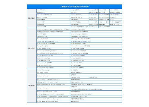 人教版英语七年级下册知识点:Unit7思维导图