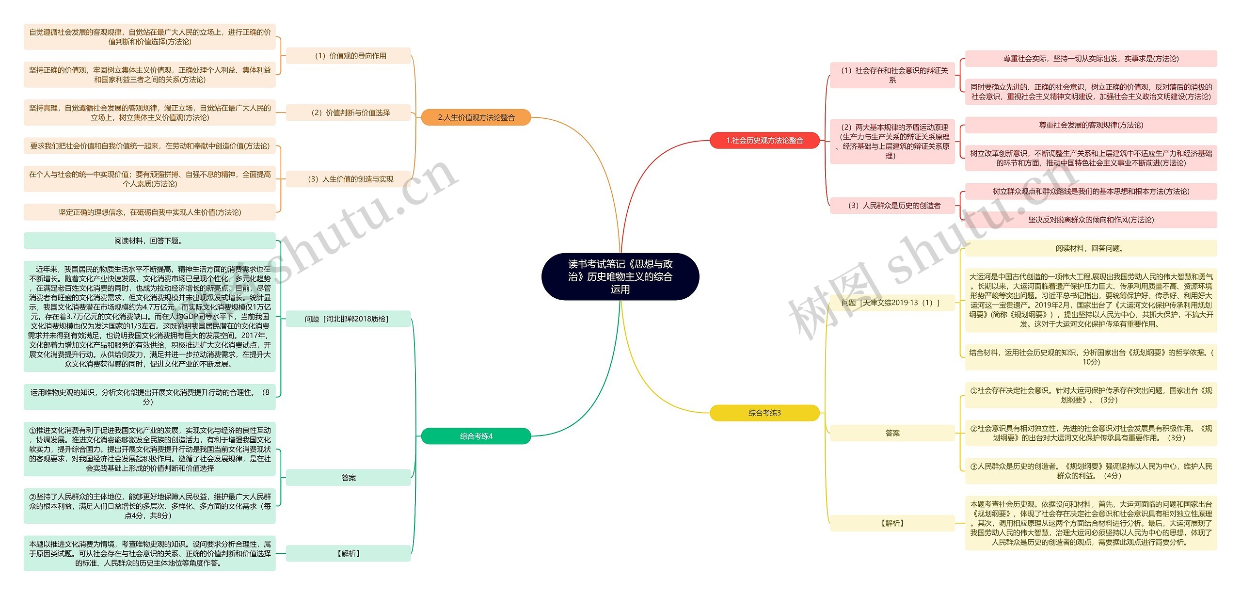 《思想与政治》历史唯物主义的综合运用