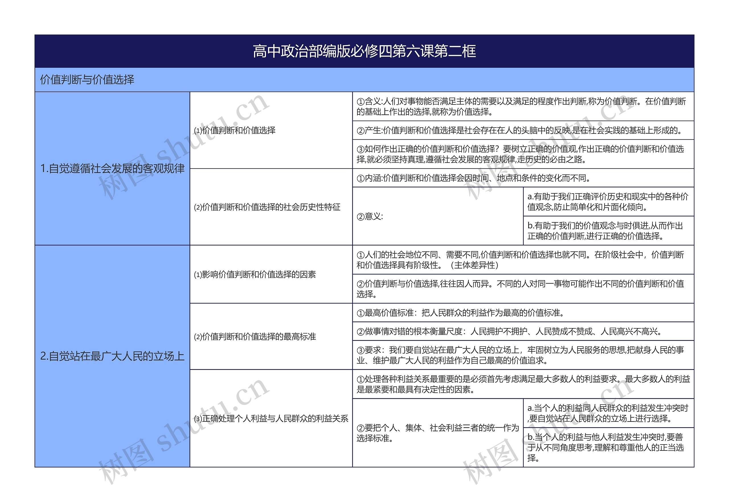 高中政治部编版必修四第六课第二框思维导图高清图 高中政治部编版必修四第六课第二框思维导图