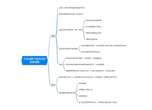 化学选修六加热洗涤思维导图