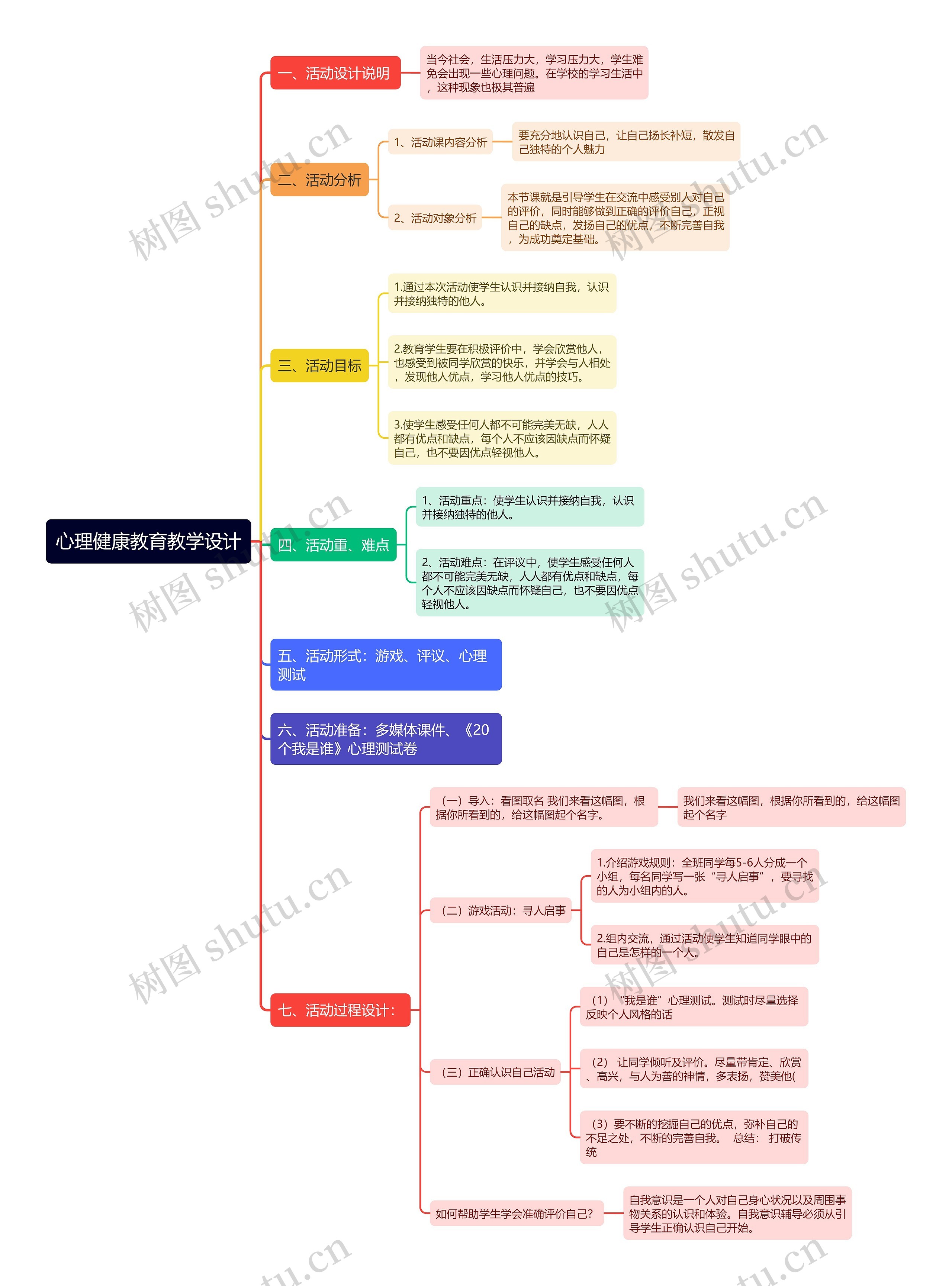 《心理健康教育教学设计》思维导图