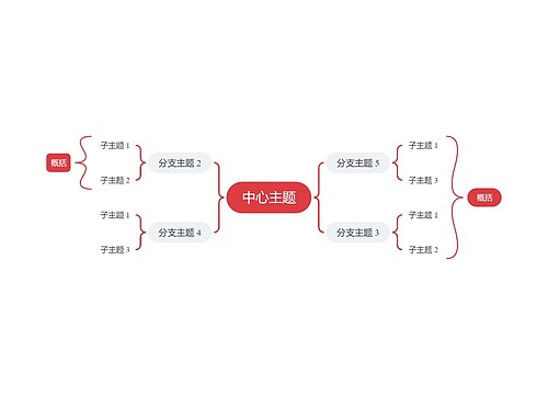 简约红色双向括号图主题模板