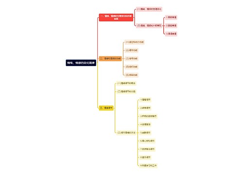 心理学知识情绪、情感的变化规律思维导图