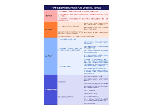 七年级上册政治第四单元第九课《珍视生命》知识点