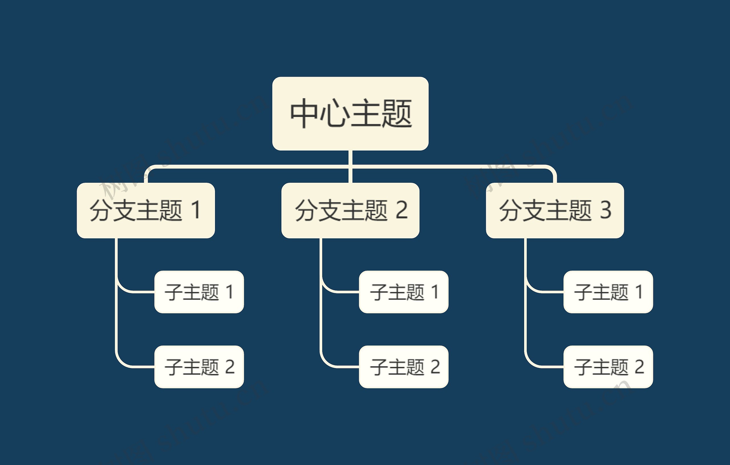 暗夜浅黄系组织架构图主题模板