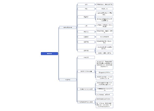 医学知识烧伤休克思维导图
