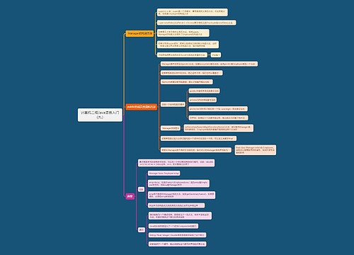 计算机二级Java语言入门（九）
