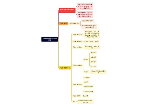 教资知识黄炎培的职业教育思想与实践思维导图