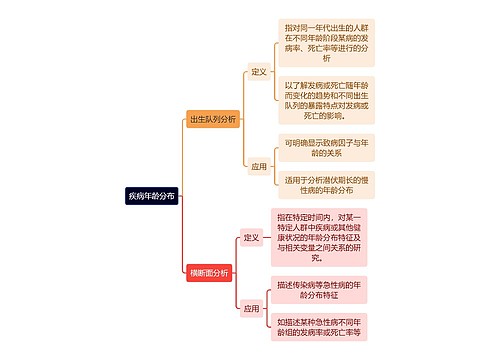 医学知识疾病年龄分布思维导图