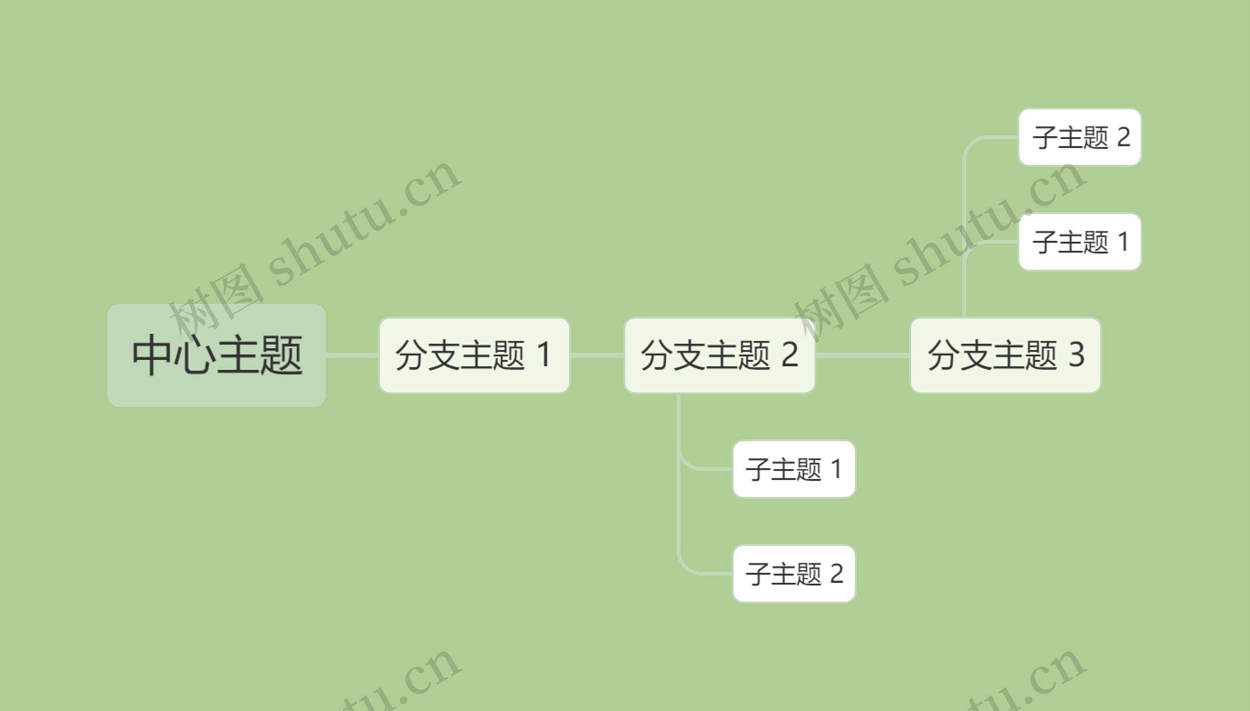 莫兰迪绿色系简约中心主题时间图