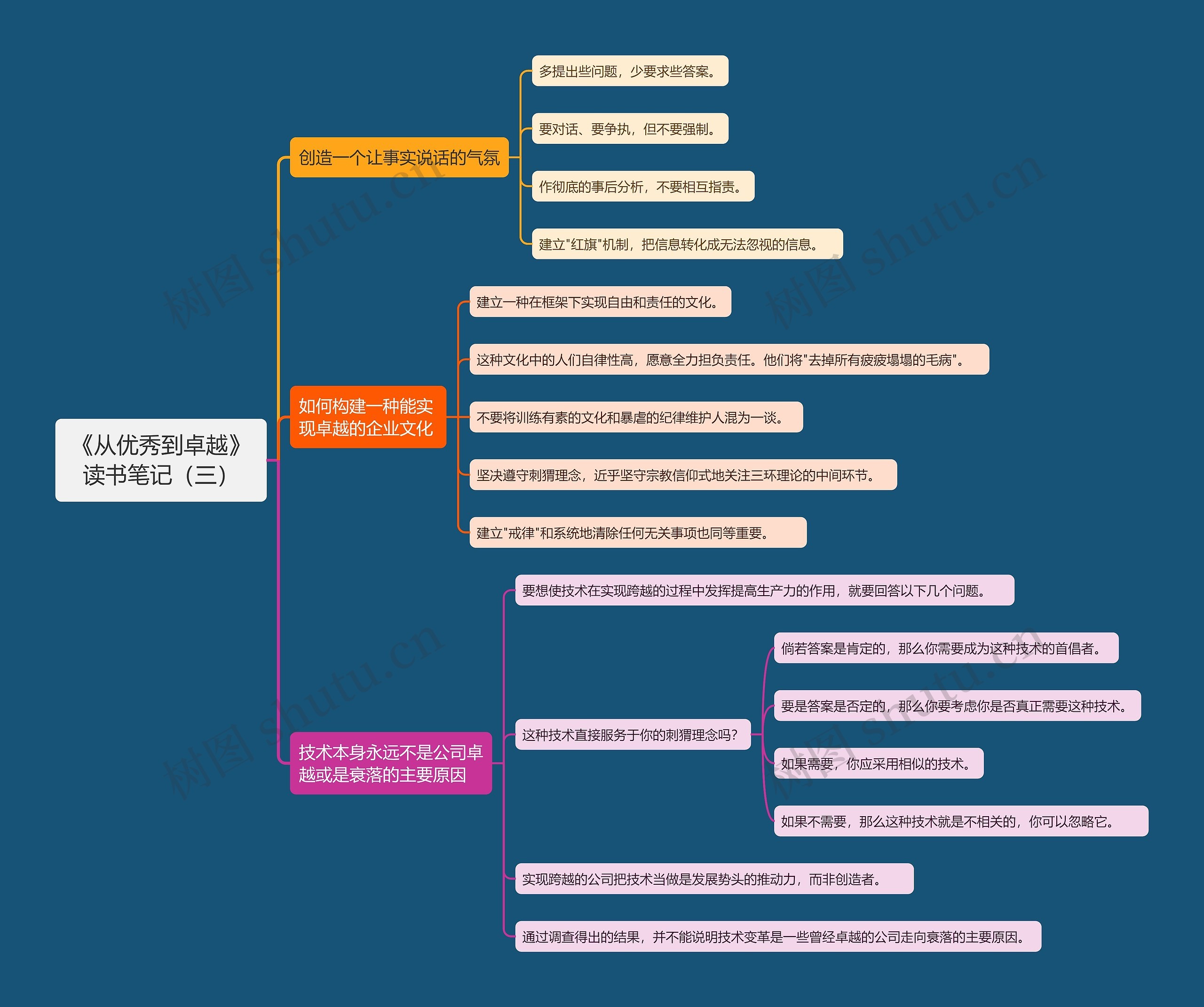 《从优秀到卓越》读书笔记（三）思维导图
